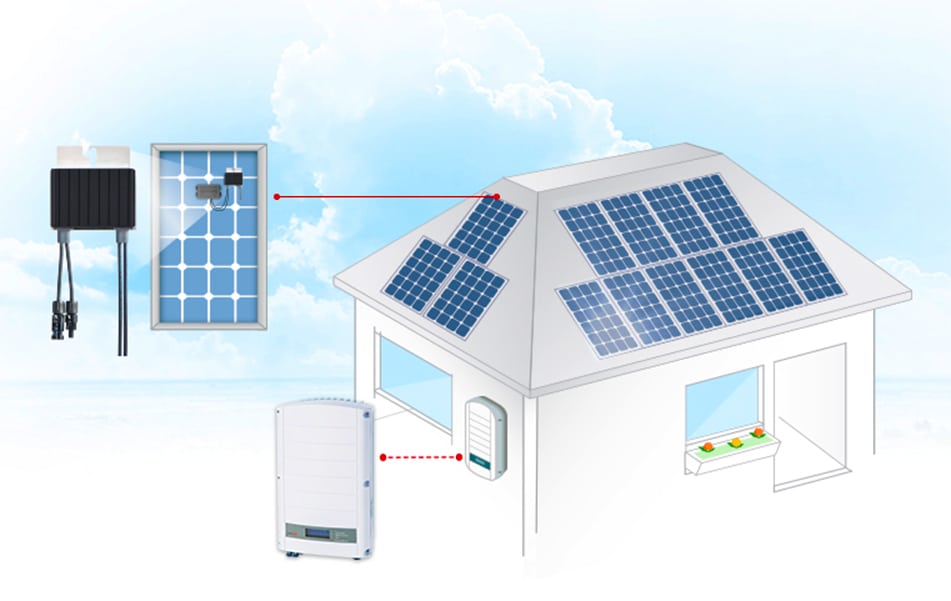 Système Solar Edge, couplé avec les panneaux photovoltaïques Master Energie